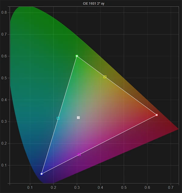 LG 32EP950 SDR gamut & white point post calibration LG 32EP950 SDR gamut & white point post calibration